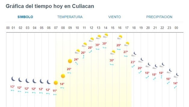 Imagen Placeholder