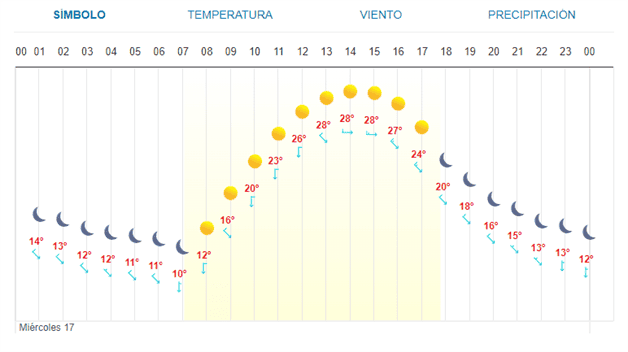 Imagen Placeholder