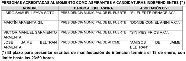 Imagen Placeholder