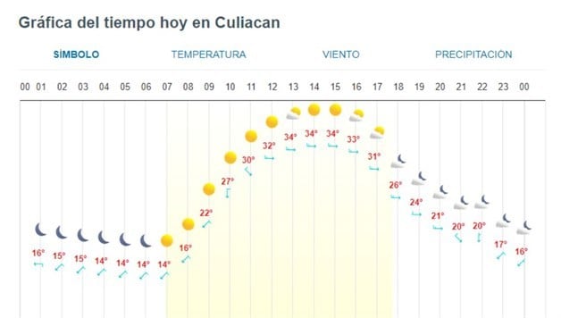 Imagen Placeholder