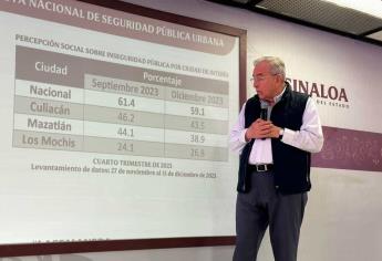 Rocha Moya: «Sinaloa ya no es el patito feo de la inseguridad nacional»