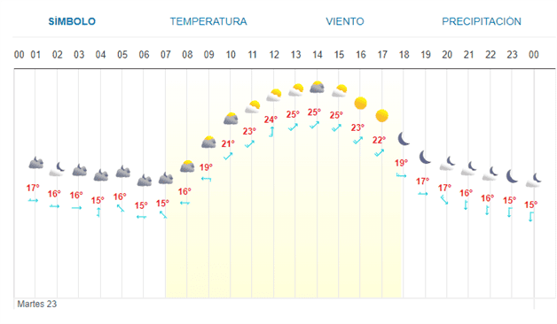 Imagen Placeholder