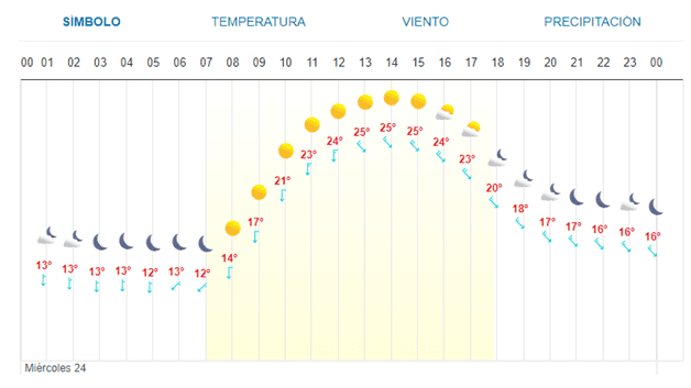 Imagen Placeholder