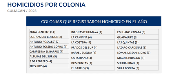 Imagen Placeholder