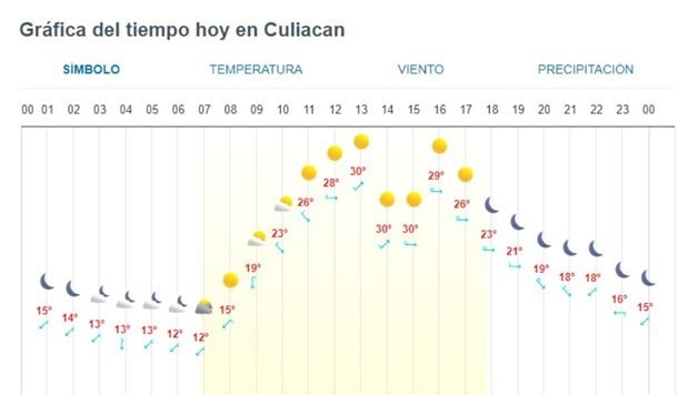 Imagen Placeholder