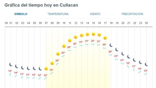 Imagen Placeholder Imagen Placeholder