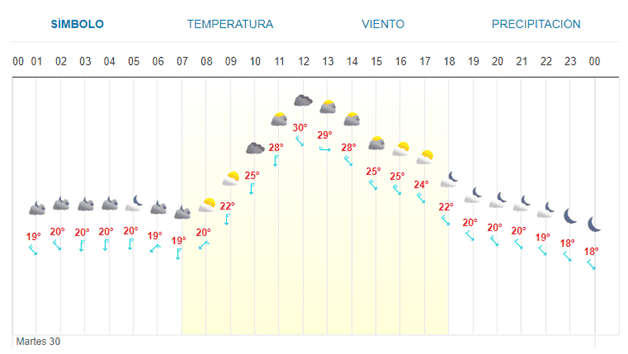 Imagen Placeholder
