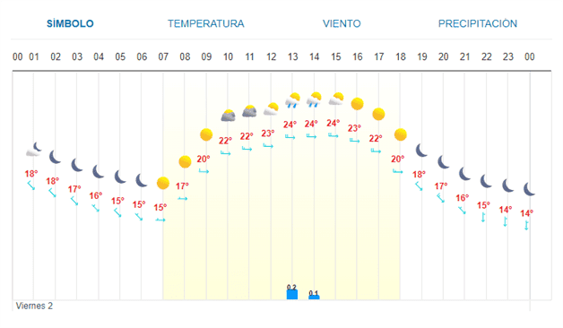 Imagen Placeholder