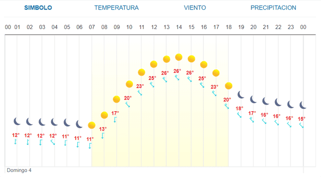 Imagen Placeholder
