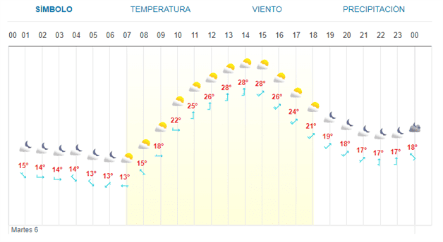 Imagen Placeholder
