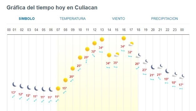 Imagen Placeholder