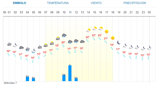 Imagen Placeholder