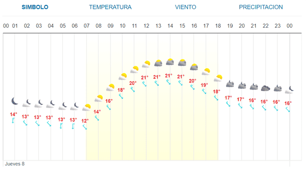 Imagen Placeholder