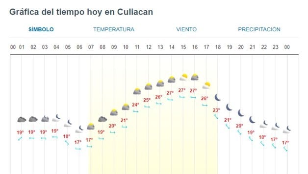 Imagen Placeholder