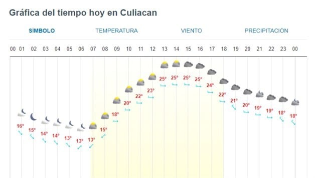 Imagen Placeholder Imagen Placeholder