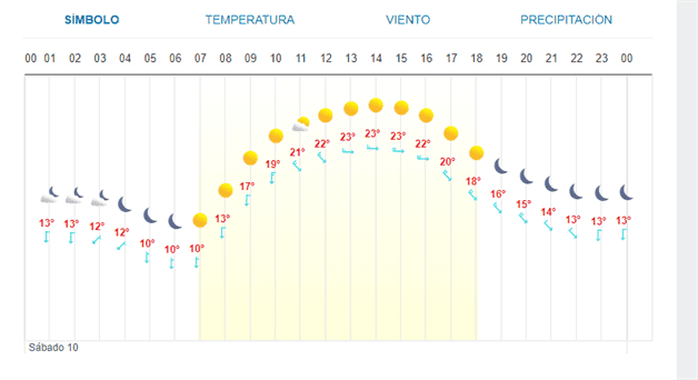 Imagen Placeholder