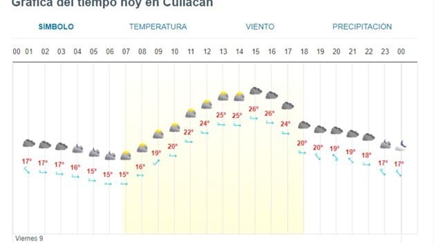 Imagen Placeholder