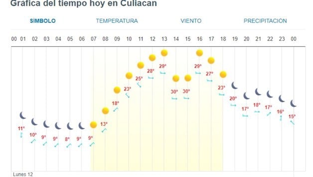 Imagen Placeholder
