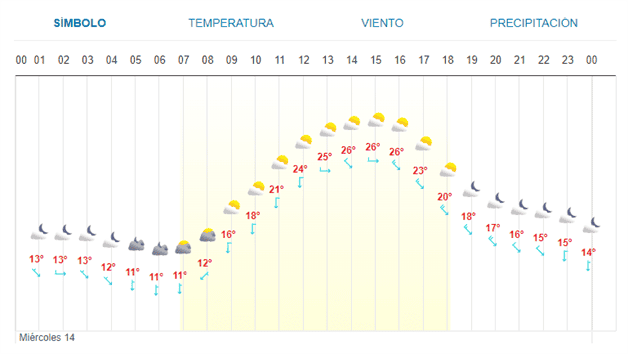 Imagen Placeholder