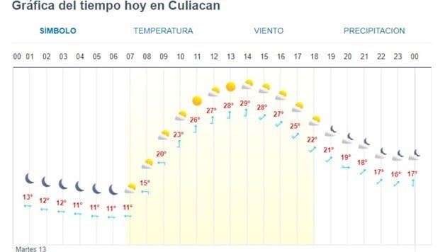 Imagen Placeholder