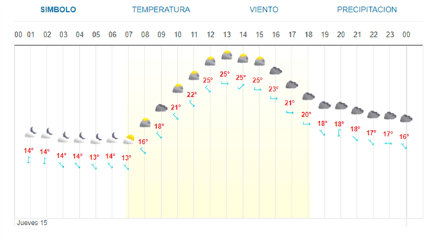 Imagen Placeholder
