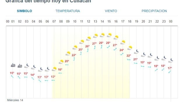 Imagen Placeholder Imagen Placeholder