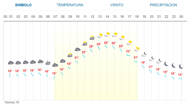 Imagen Placeholder