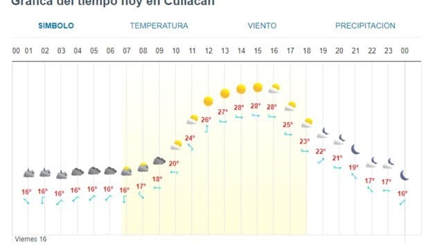 Imagen Placeholder