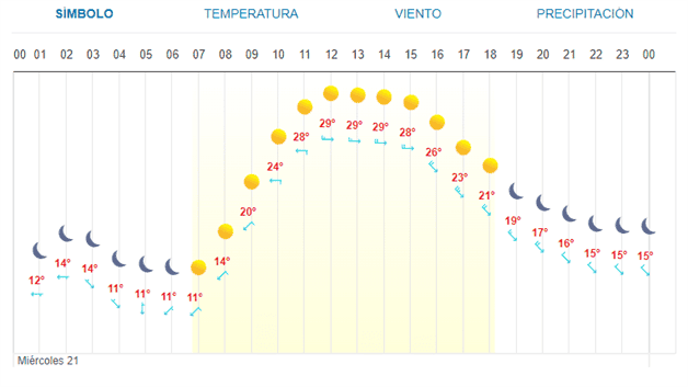 Imagen Placeholder