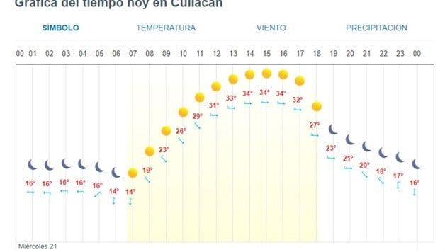 Imagen Placeholder