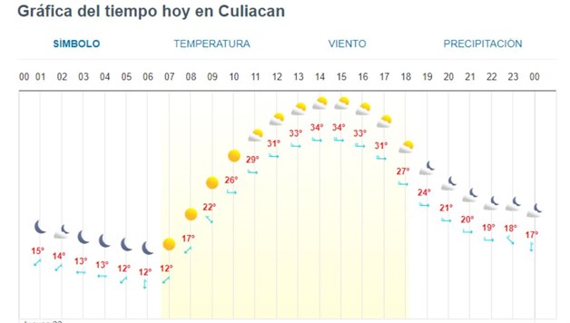 Imagen Placeholder