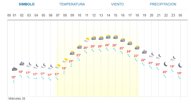 Imagen Placeholder