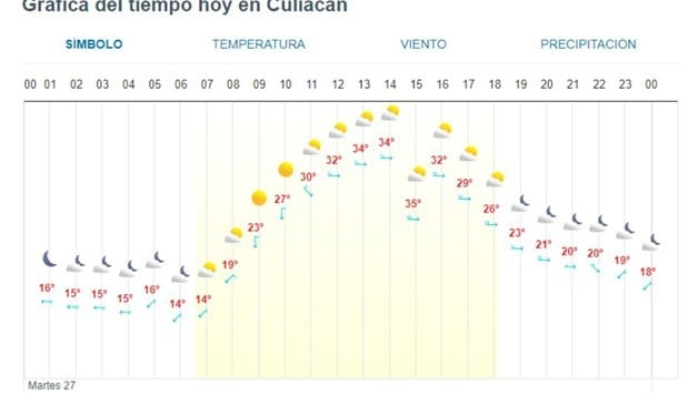 Imagen Placeholder