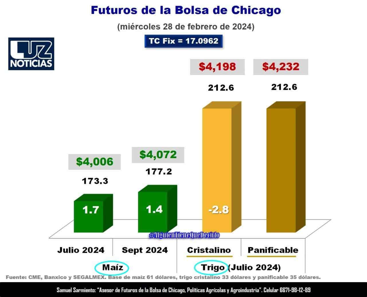 FOTO: Esthela García.