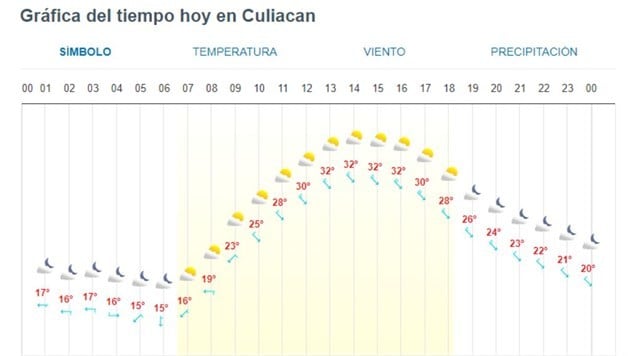 Imagen Placeholder