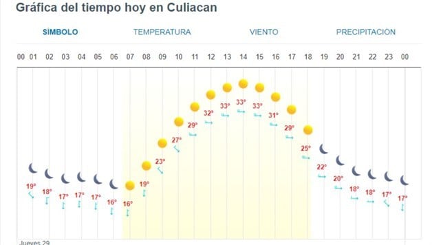 Imagen Placeholder