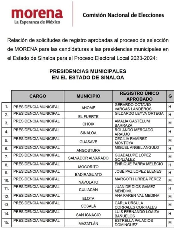 Imagen Placeholder Imagen Placeholder