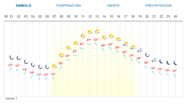 Imagen Placeholder
