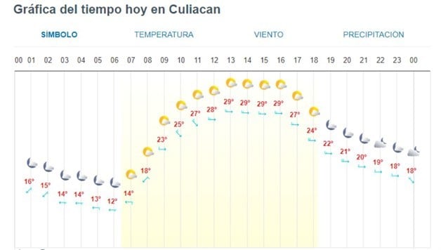 Imagen Placeholder