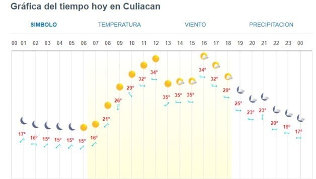 Imagen Placeholder