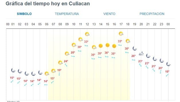 Imagen Placeholder