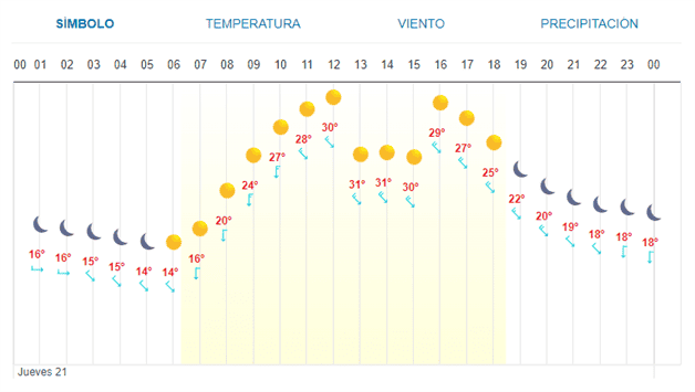 Imagen Placeholder