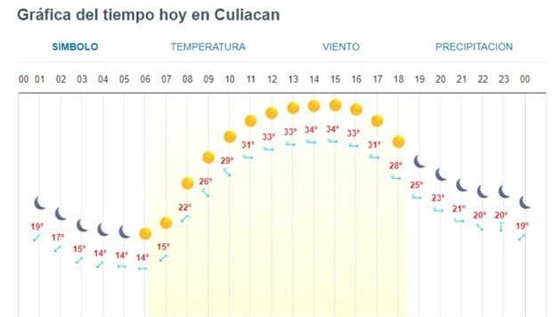 Imagen Placeholder