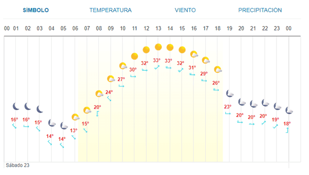 Imagen Placeholder