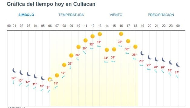 Imagen Placeholder