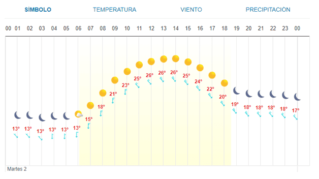Imagen Placeholder