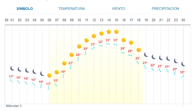 Imagen Placeholder