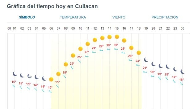 Imagen Placeholder