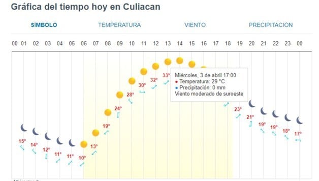 Imagen Placeholder