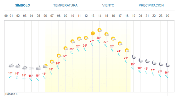 Imagen Placeholder
